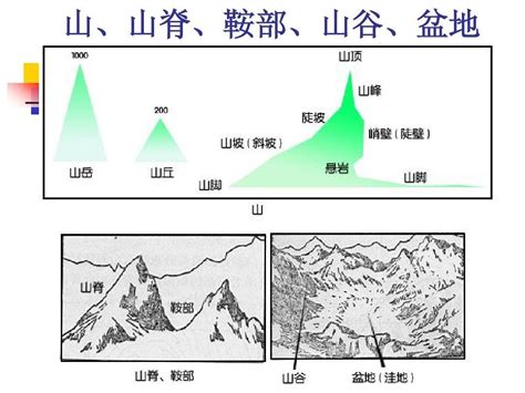 山谷意思|山谷 